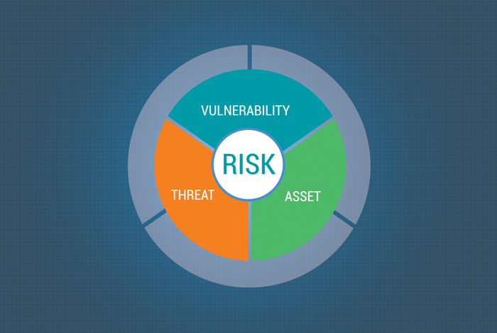 What is an Internal Vulnerability Assessment? And Why it's Important.