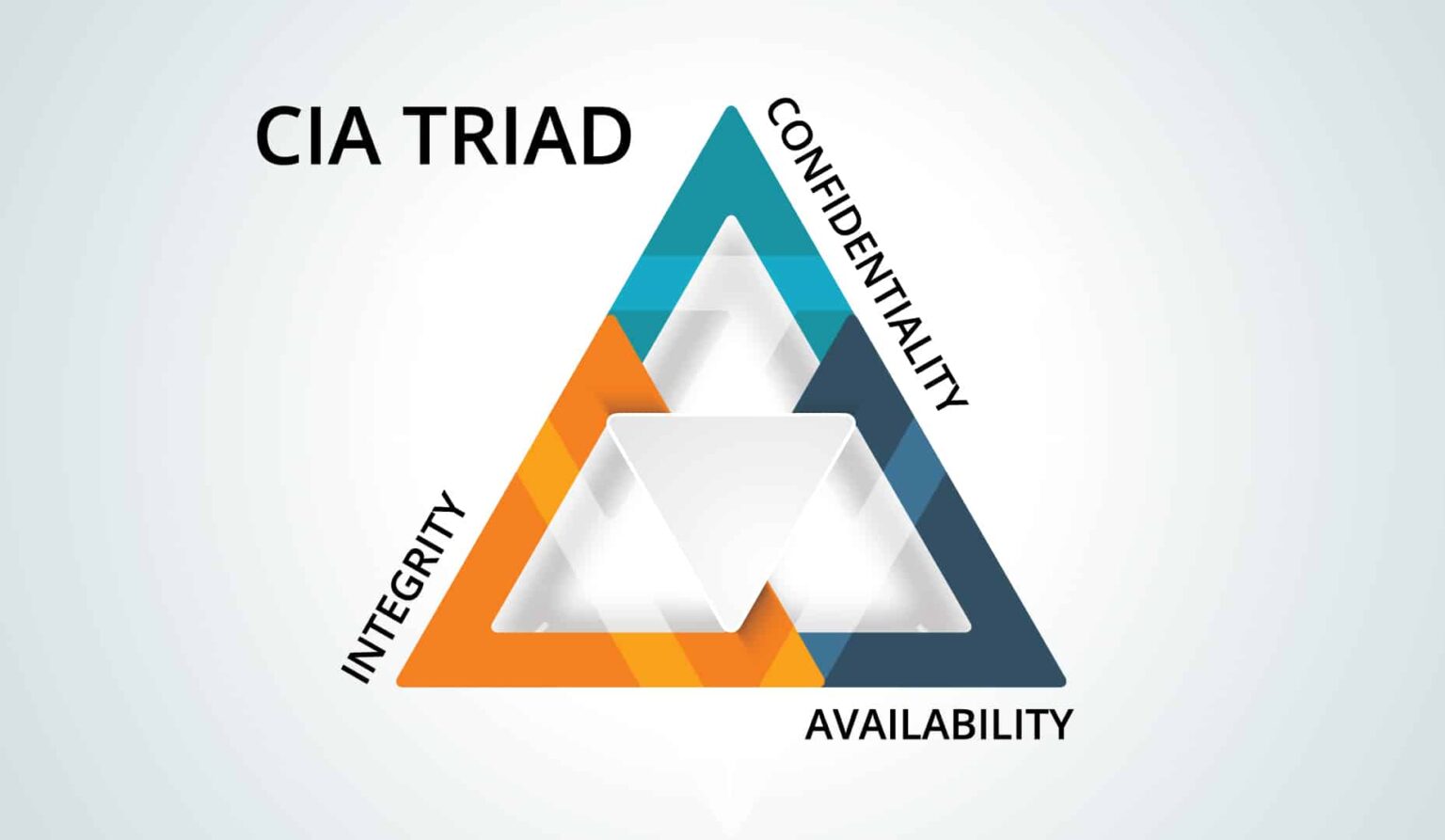 The CIA Triad: What Is It?